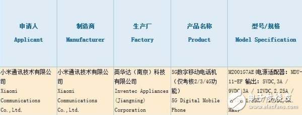 红米K30 超级夜景算法与通信技术开发的双重飞跃