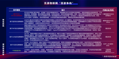 不可错过！2022年物联网通信技术的六大风向