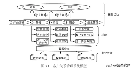 CRM客户关系管理系统 通信技术开发中的核心桥梁