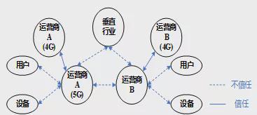 移动通信安全技术发展综述 从通信技术的开发到安全体系的演进
