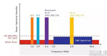 魔鬼藏在细节里 苹果U1或才是真正的杀器——解析苹果U1芯片背后的通信技术革命